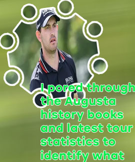 The masters field odds